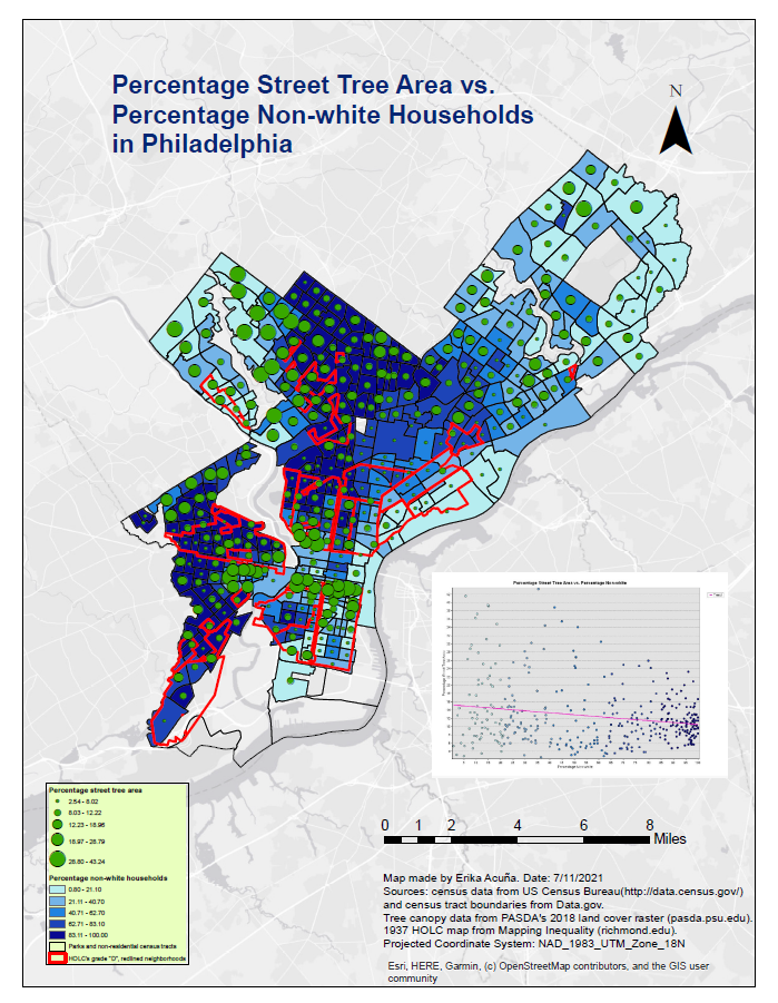 Percentage Street Tree Area vs Percentage Non-white Households in Philadelphia